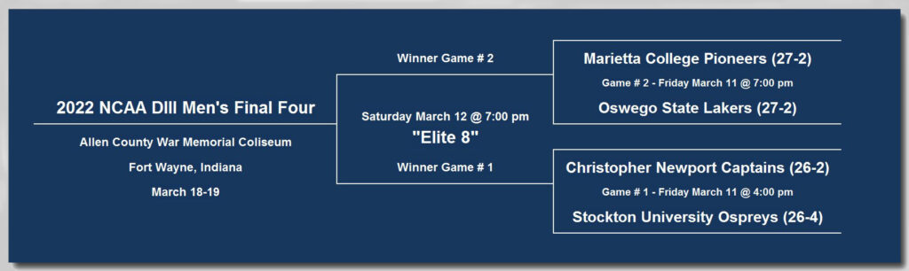 Pioneers Sweet 16 Bracket Snapshot The Word Jester 6692